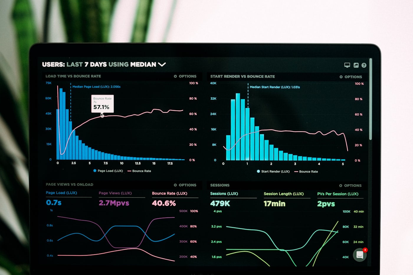 Real-time sales analytics dashboard tracking the pipeline
